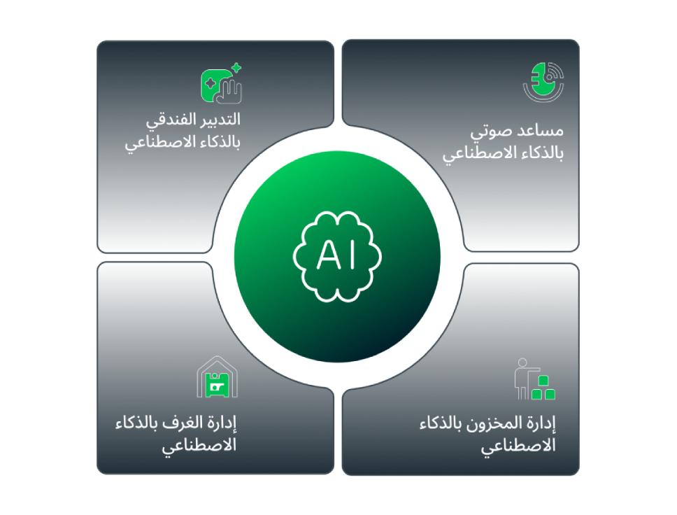 مخطط صندوق الوارد الموحد للذكاء الاصطناعي
