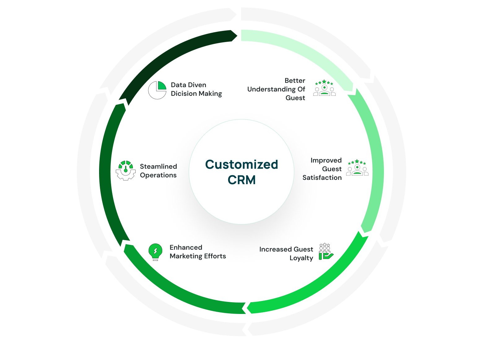 Customized CRM Illustration