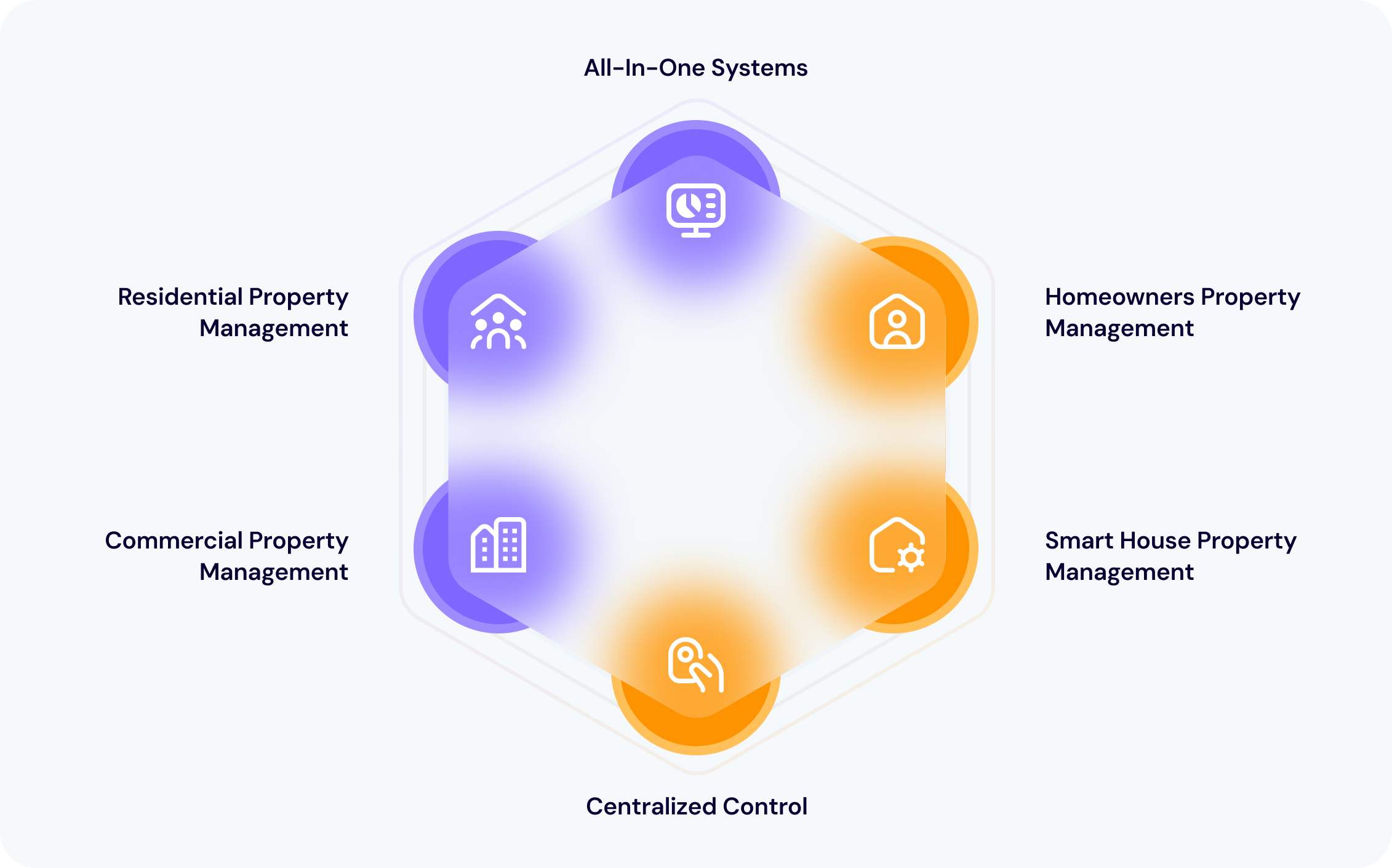 Multi-Property Allotment Illustration