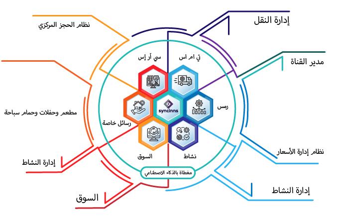 صورة الكوكتيل