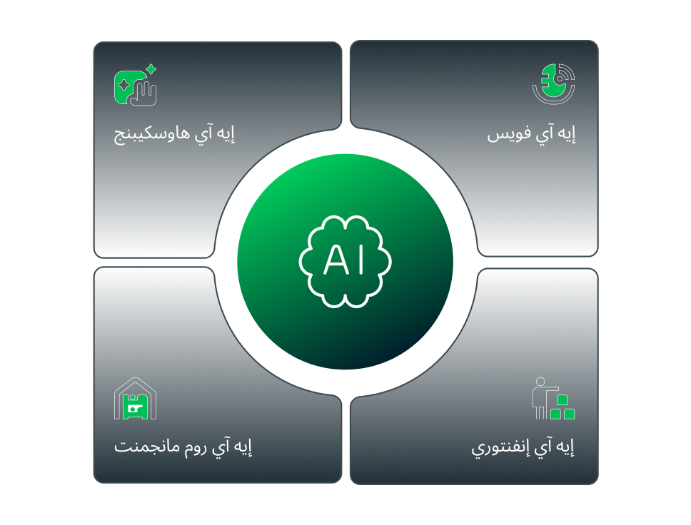 مخطط صندوق الوارد الموحد للذكاء الاصطناعي